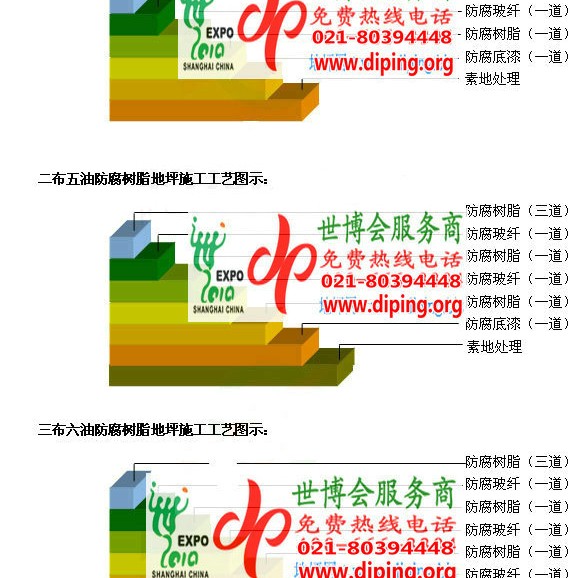 鄢陵FRP玻璃钢防腐地坪产品图3