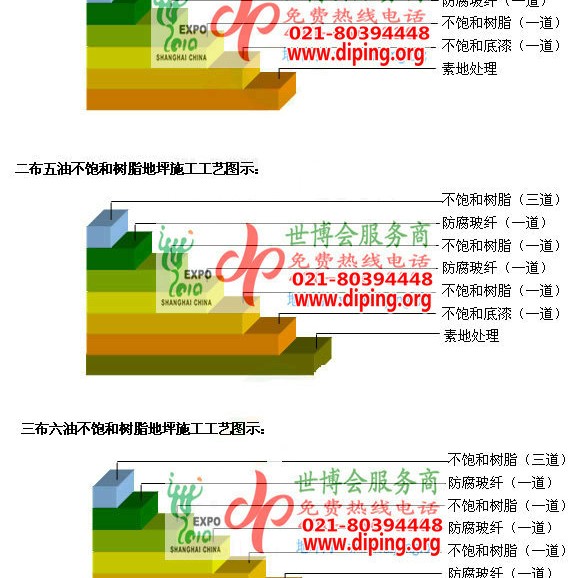 鄢陵不饱和树脂地坪，不饱和树脂防腐地坪,防腐蚀地坪施工厂家产品图2
