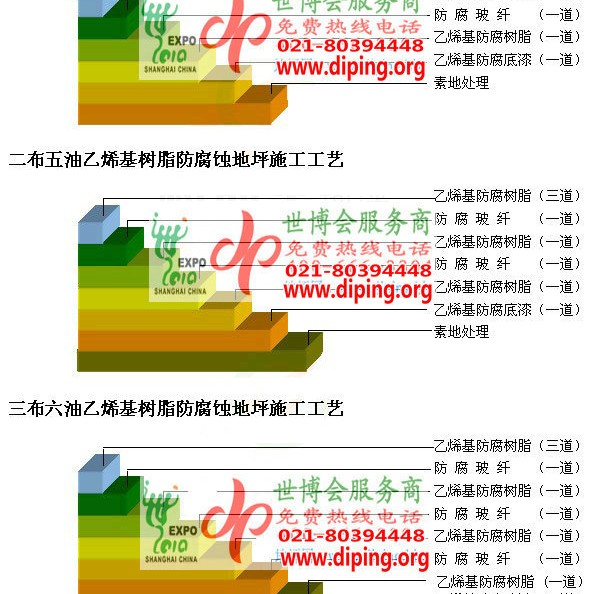 鄢陵乙烯基防腐蚀地坪,乙烯基酯地坪,乙烯基酯防腐蚀地坪,乙烯基重防腐蚀地坪,乙烯基重防腐地坪,乙烯基重防腐自流平地坪产品图2